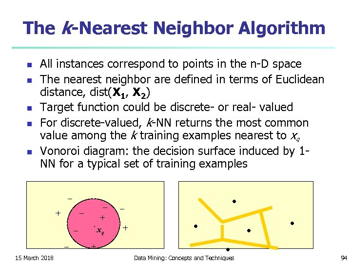 The k-Nearest Neighbor Algorithm n n n All instances correspond to points in the