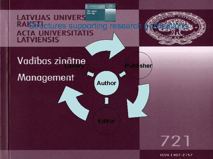 Structures supporting research publications Publisher Library Author Editor 