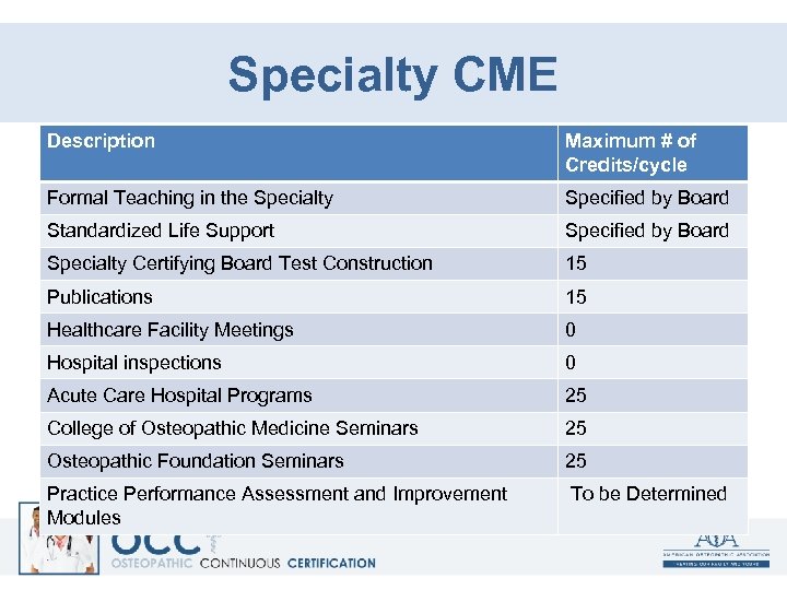 Specialty CME Description Maximum # of Credits/cycle Formal Teaching in the Specialty Specified by