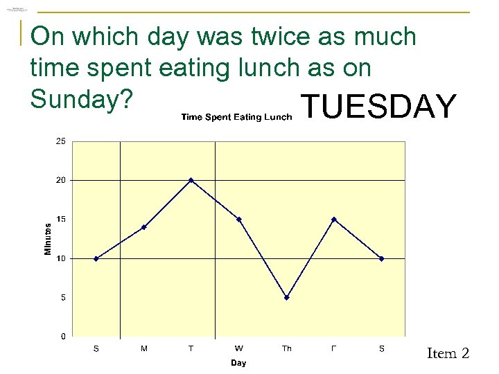 On which day was twice as much time spent eating lunch as on Sunday?