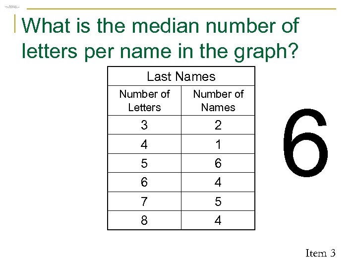 What is the median number of letters per name in the graph? Last Names