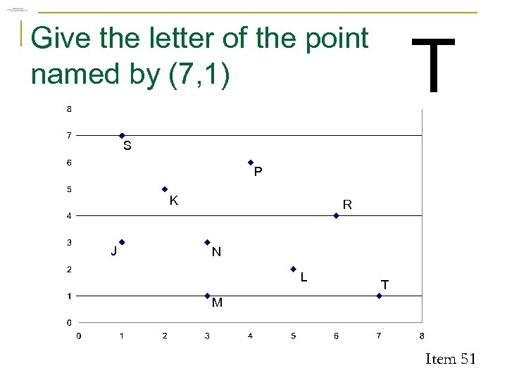 Give the letter of the point named by (7, 1) T S P K