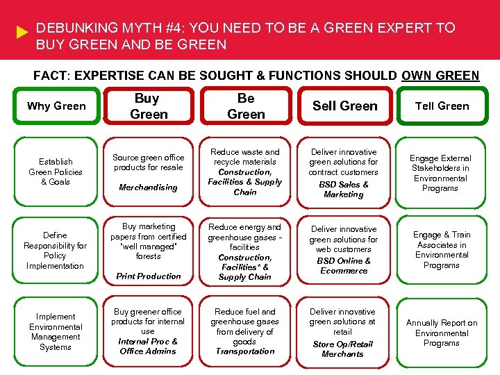 DEBUNKING MYTH #4: YOU NEED TO BE A GREEN EXPERT TO BUY GREEN AND