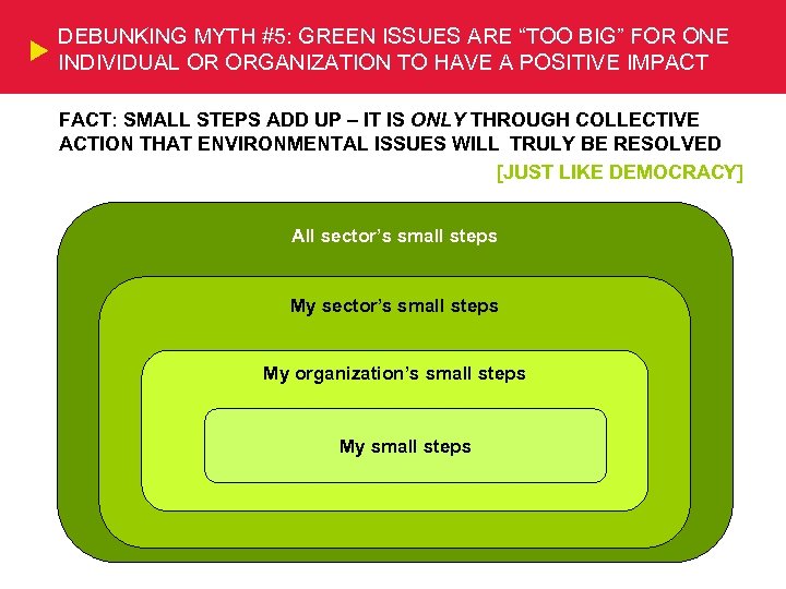 DEBUNKING MYTH #5: GREEN ISSUES ARE “TOO BIG” FOR ONE INDIVIDUAL OR ORGANIZATION TO