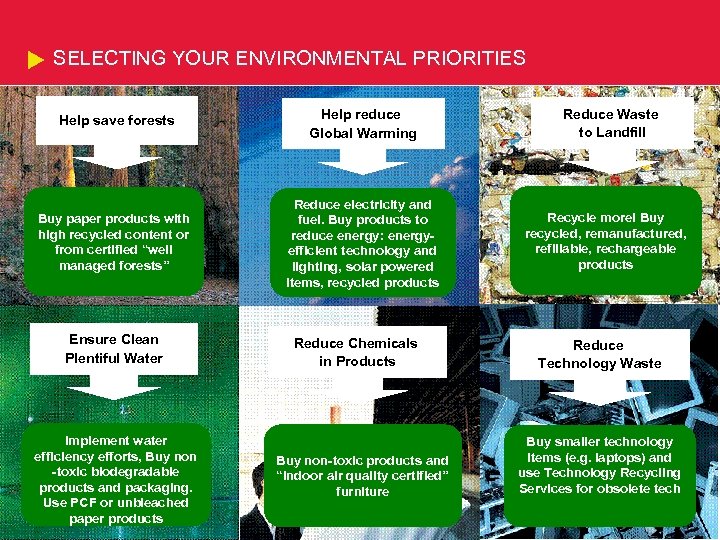 SELECTING YOUR ENVIRONMENTAL PRIORITIES Help save forests Help reduce Global Warming Buy paper products