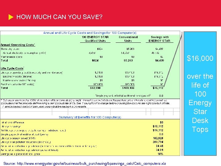 HOW MUCH CAN YOU SAVE? $16, 000 over the life of 100 Energy Star