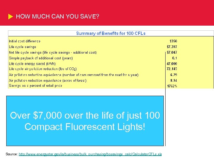 HOW MUCH CAN YOU SAVE? Over $7, 000 over the life of just 100