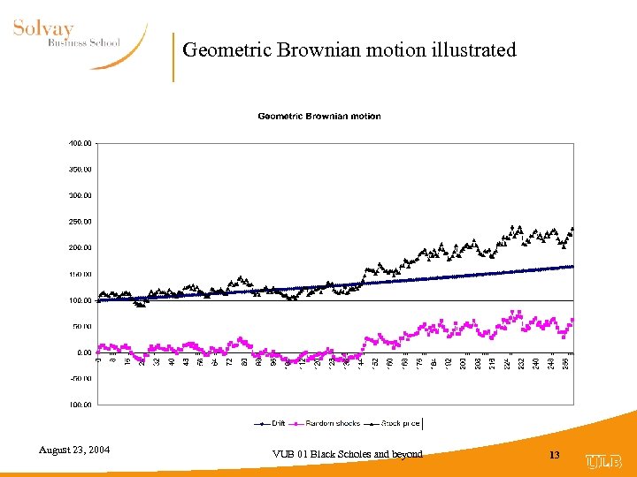 Geometric Brownian motion illustrated August 23, 2004 VUB 01 Black Scholes and beyond 13
