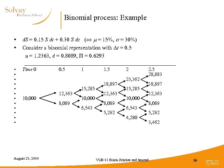 Binomial process: Example • • d. S = 0. 15 S dt + 0.