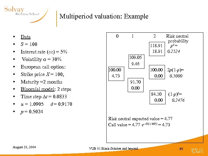 Multiperiod valuation: Example • • • Data S = 100 Interest rate (cc) =