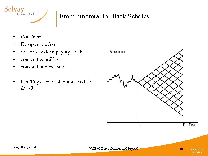 From binomial to Black Scholes • • • Consider: European option on non dividend