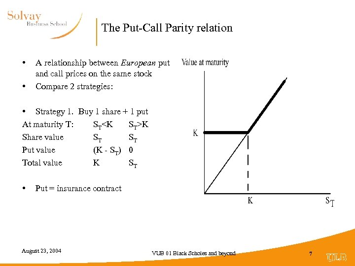 The Put-Call Parity relation • • A relationship between European put and call prices