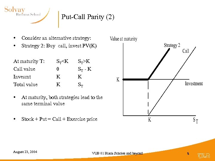 Put-Call Parity (2) • • Consider an alternative strategy: Strategy 2: Buy call, invest