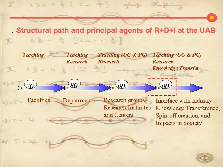 . Structural path and principal agents of R+D+I at the UAB Teaching 70 Faculties