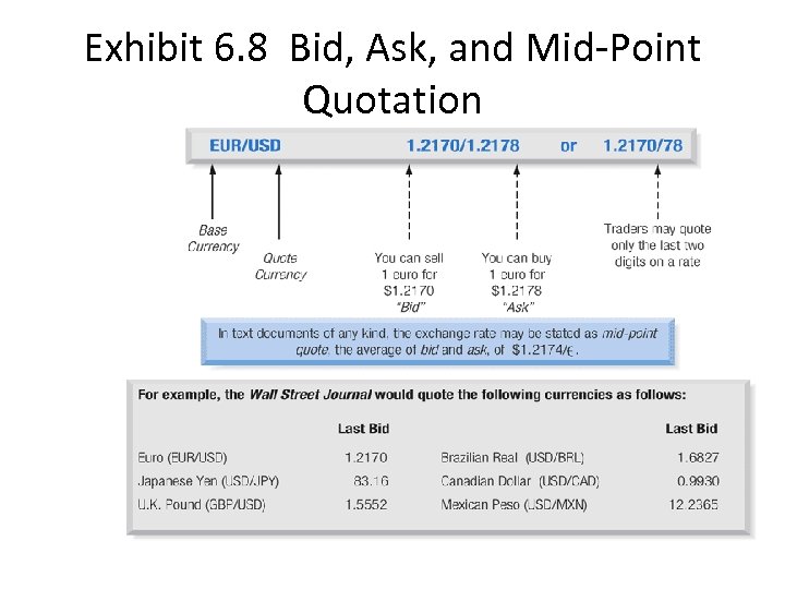 Exhibit 6. 8 Bid, Ask, and Mid-Point Quotation 