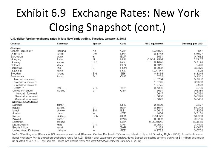 Exhibit 6. 9 Exchange Rates: New York Closing Snapshot (cont. ) 