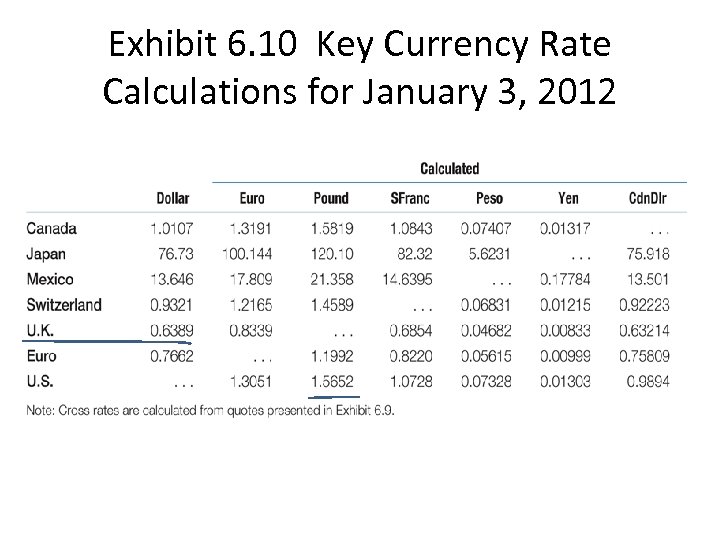 Exhibit 6. 10 Key Currency Rate Calculations for January 3, 2012 