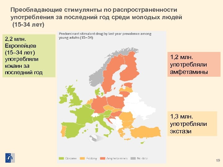 Преобладающие стимулянты по распространенности употребления за последний год среди молодых людей (15 -34 лет)