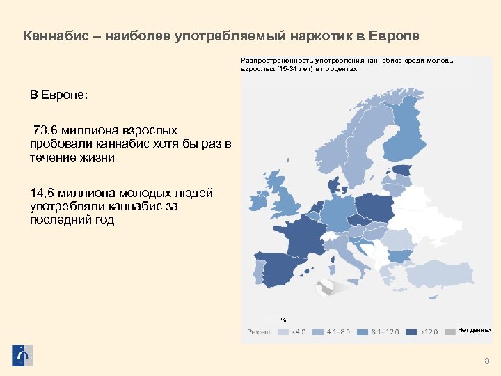 Каннабис – наиболее употребляемый наркотик в Европе Распространенность употребления каннабиса среди молоды взрослых (15