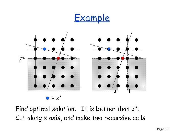 Example z = z* u l Find optimal solution. It is better than z*.