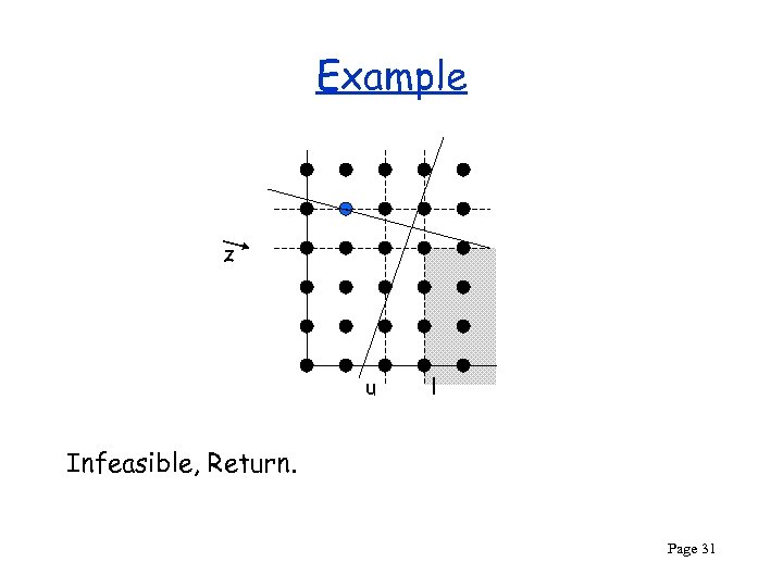 Example z u l Infeasible, Return. Page 31 