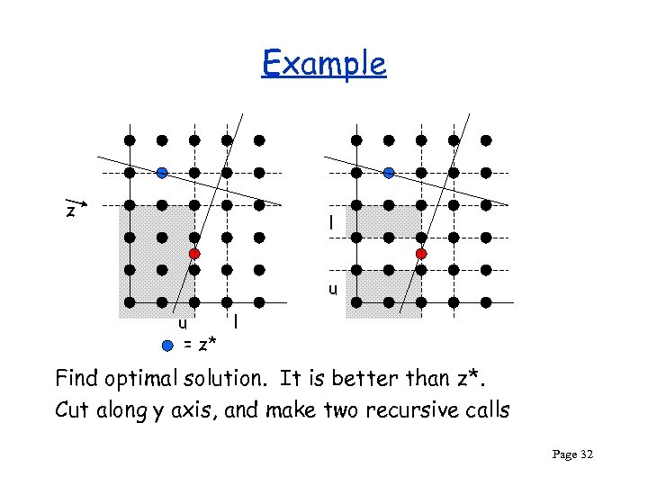 Example z l u u l = z* Find optimal solution. It is better