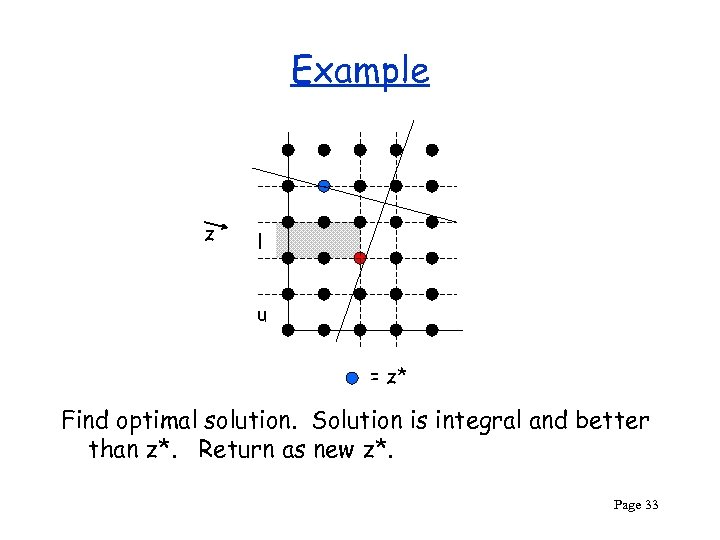 Example z l u = z* Find optimal solution. Solution is integral and better
