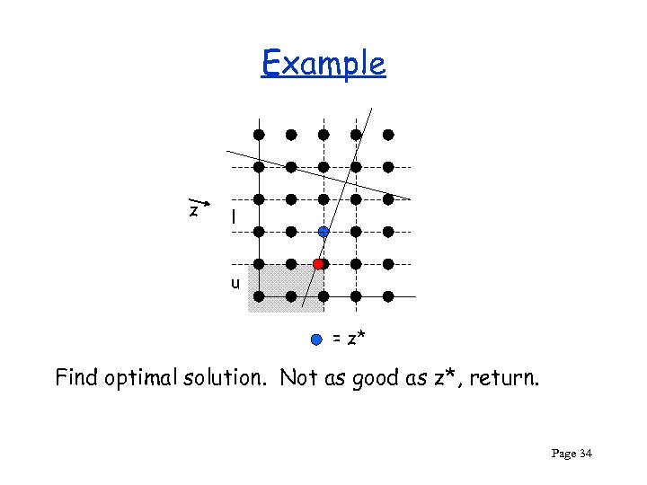 Example z l u = z* Find optimal solution. Not as good as z*,