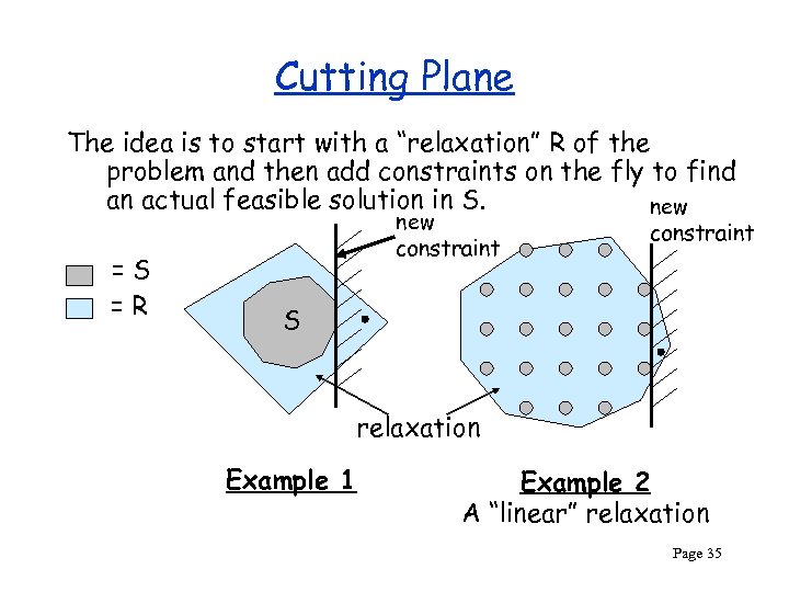 Cutting Plane The idea is to start with a “relaxation” R of the problem