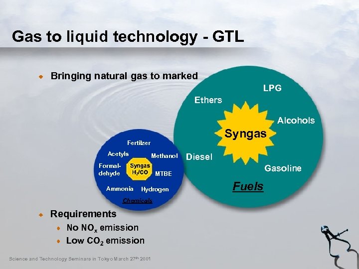 Gas to liquid technology - GTL Bringing natural gas to marked LPG Ethers Alcohols