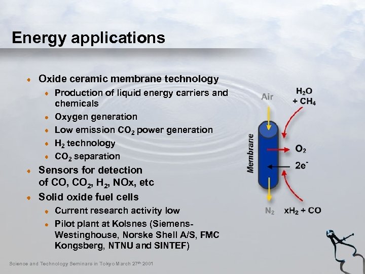 Energy applications Oxide ceramic membrane technology Production of liquid energy carriers and chemicals Oxygen