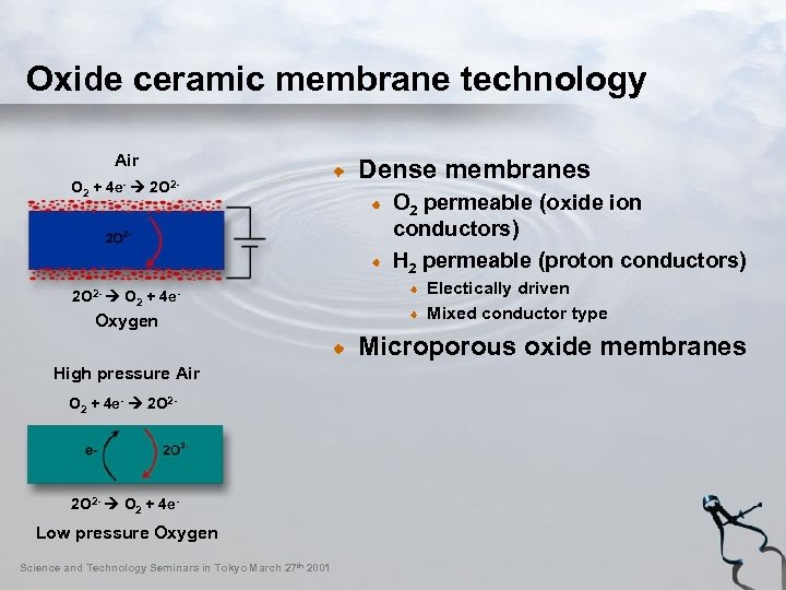 Oxide ceramic membrane technology Air O 2 + 4 e- 2 O 2 -