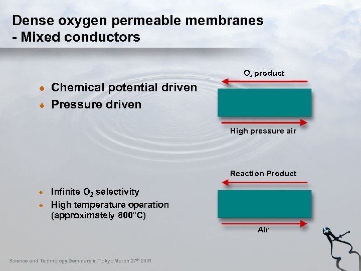 Dense oxygen permeable membranes - Mixed conductors O product 2 Chemical potential driven Pressure