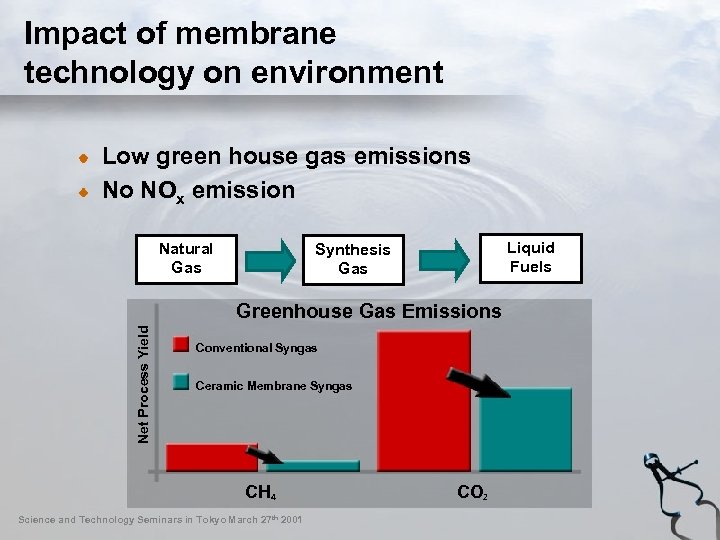 Impact of membrane technology on environment Low green house gas emissions No NOx emission