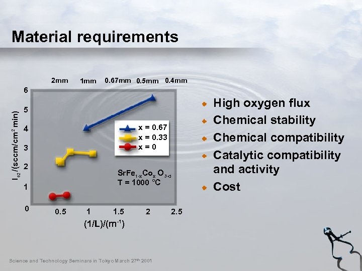 Material requirements 2 mm 1 mm 0. 67 mm 0. 5 mm 0. 4