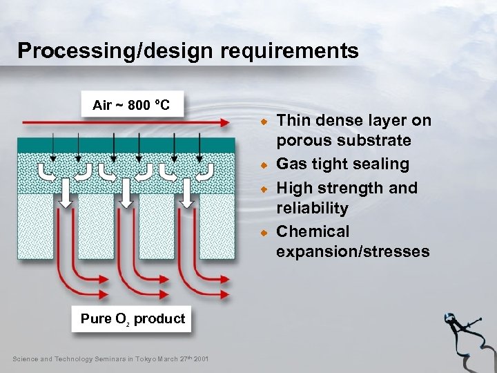 Processing/design requirements Air ~ 800 °C Pure O product 2 Science and Technology Seminars