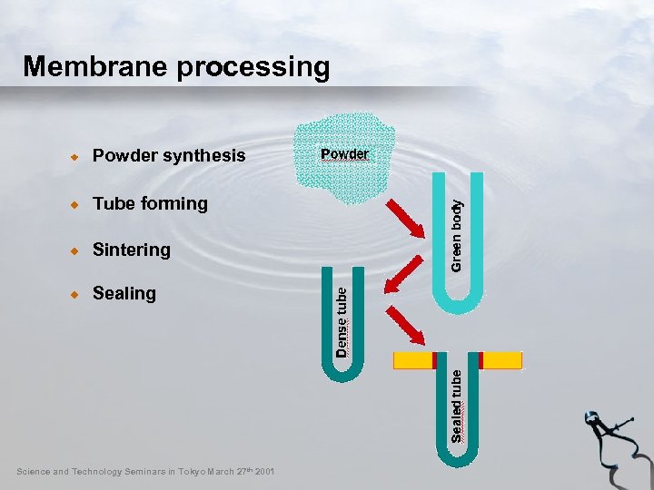 Membrane processing Powder synthesis Tube forming Sintering Sealing Science and Technology Seminars in Tokyo