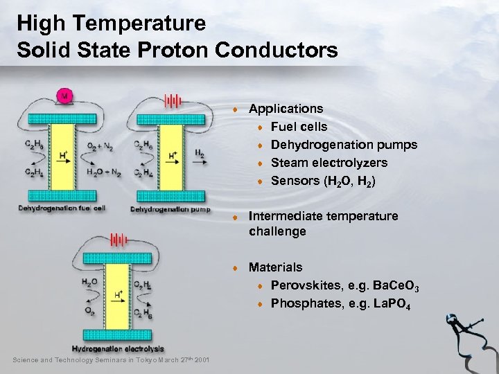 High Temperature Solid State Proton Conductors Applications Fuel cells Dehydrogenation pumps Steam electrolyzers Sensors