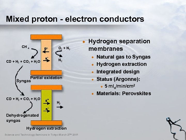 Mixed proton - electron conductors CH 4 CD + H + CO + H