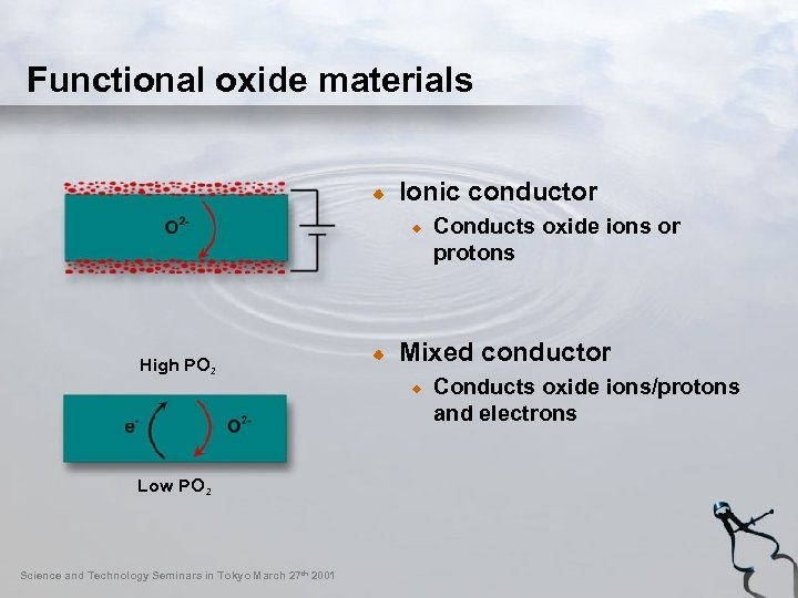 Functional oxide materials Ionic conductor Conducts oxide ions or protons High PO 2 Low