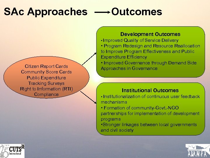 SAc Approaches Outcomes Development Outcomes • Improved Quality of Service Delivery Citizen Report Cards