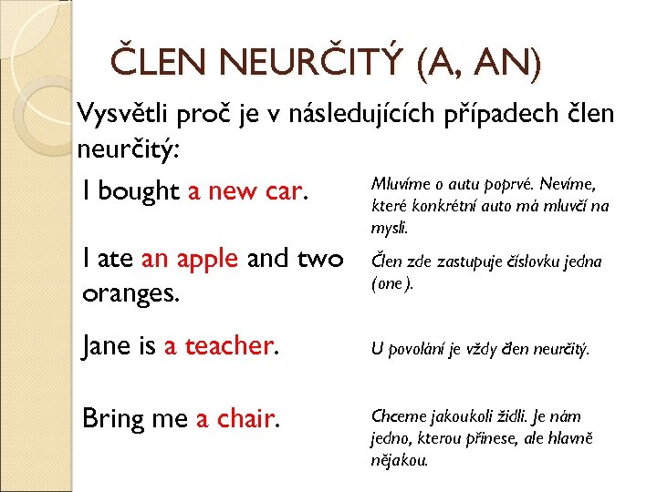 ČLEN NEURČITÝ (A, AN) Vysvětli proč je v následujících případech člen neurčitý: Mluvíme o