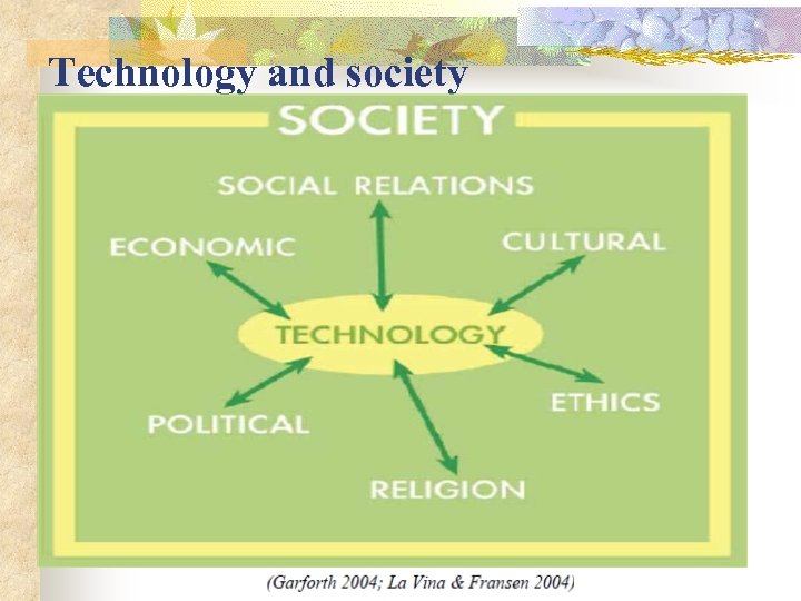 Technology and society 