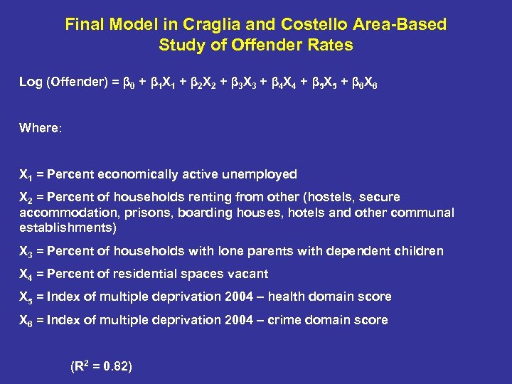 Final Model in Craglia and Costello Area-Based Study of Offender Rates Log (Offender) =