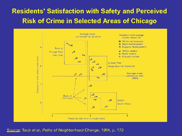Residents’ Satisfaction with Safety and Perceived Risk of Crime in Selected Areas of Chicago