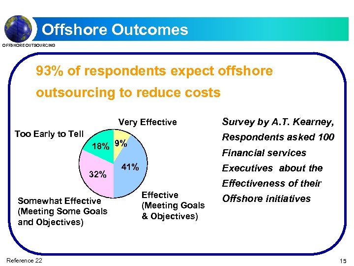 Offshore Outcomes OFFSHORE OUTSOURCING 93% of respondents expect offshore outsourcing to reduce costs Very