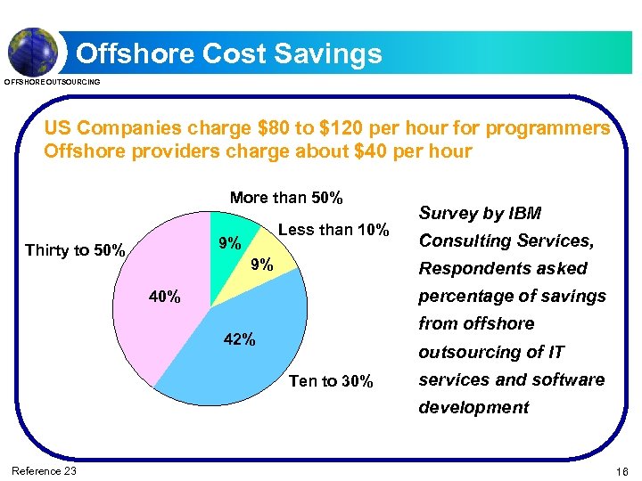 Offshore Cost Savings OFFSHORE OUTSOURCING US Companies charge $80 to $120 per hour for