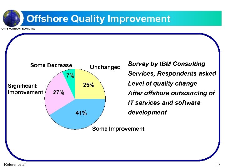 Offshore Quality Improvement OFFSHORE OUTSOURCING Some Decrease Unchanged 7% Significant Improvement 25% 27% Survey