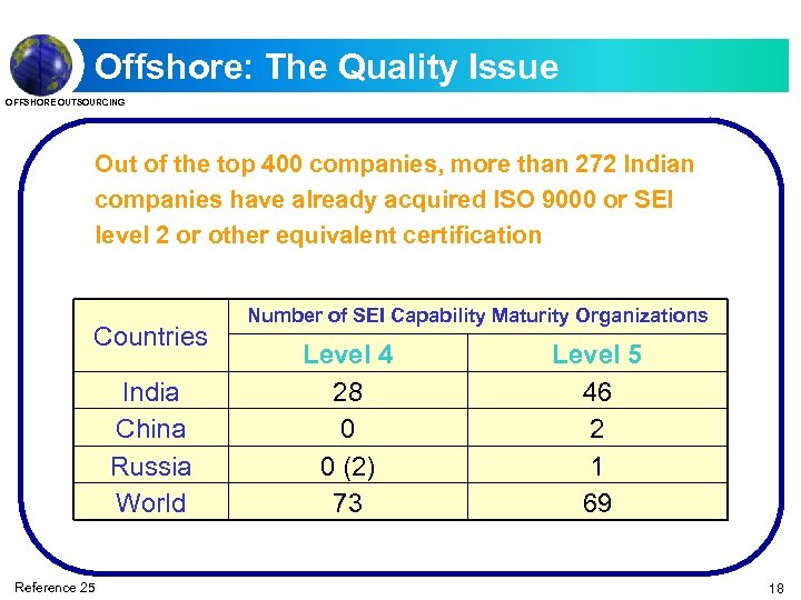 Offshore: The Quality Issue OFFSHORE OUTSOURCING Out of the top 400 companies, more than