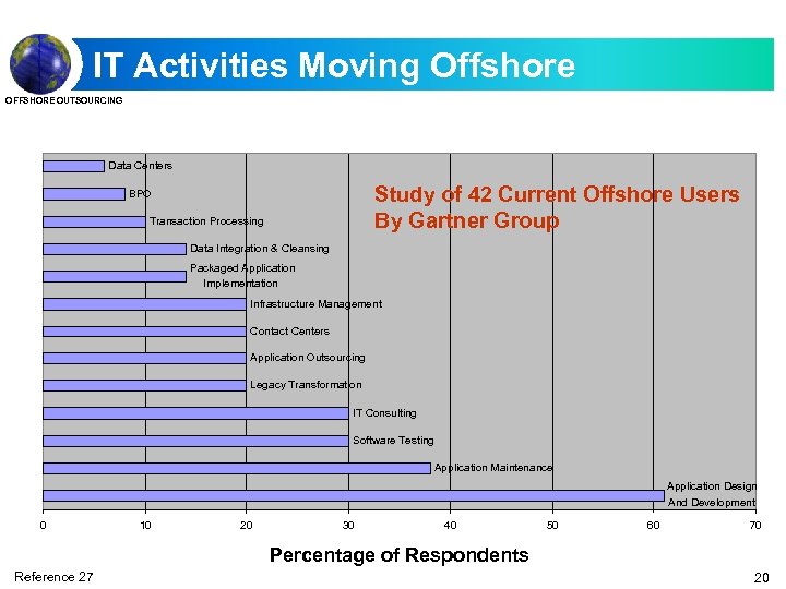 IT Activities Moving Offshore OFFSHORE OUTSOURCING Data Centers Study of 42 Current Offshore Users